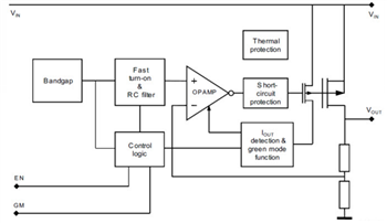 Blockdiagramm - STMicroelectronics LD39130S Hochgenaue Spannungsregler